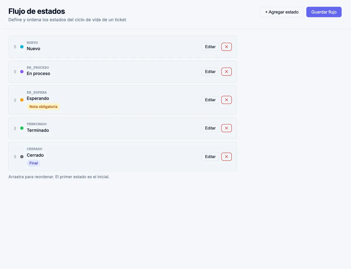 Configuración del flujo de estados en el panel web